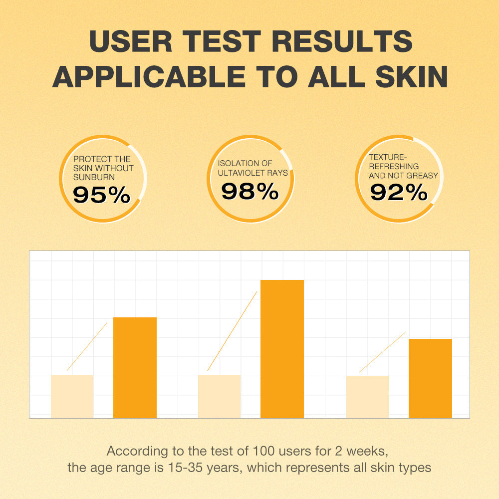 SKINEVER Vitamin C Brightening Sunscreen SPF50 – Glow-Boosting UV Protection for Radiant Skin | UAE