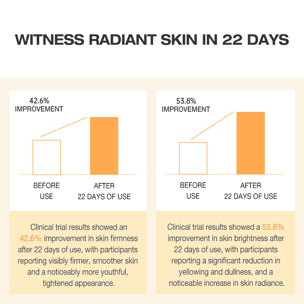 SKINEVER Vitamin C Brightening Serum – Skin Repair, Whitening & Deep Moisture Essence | UAE